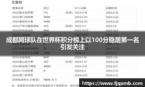 成都网球队在世界杯积分榜上以100分稳居第一名引发关注